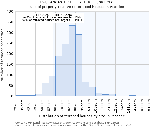 104, LANCASTER HILL, PETERLEE, SR8 2EG: Size of property relative to terraced houses houses in Peterlee