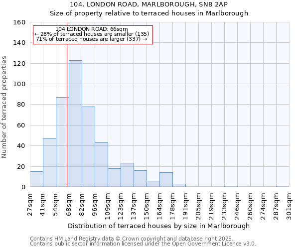 104, LONDON ROAD, MARLBOROUGH, SN8 2AP: Size of property relative to terraced houses houses in Marlborough
