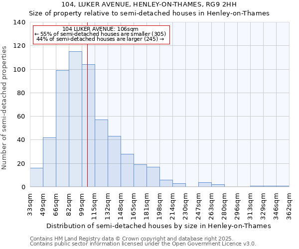 104, LUKER AVENUE, HENLEY-ON-THAMES, RG9 2HH: Size of property relative to semi-detached houses houses in Henley-on-Thames