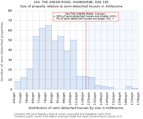 104, THE GREEN ROAD, ASHBOURNE, DE6 1EE: Size of property relative to semi-detached houses houses in Ashbourne