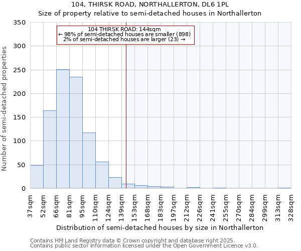 104, THIRSK ROAD, NORTHALLERTON, DL6 1PL: Size of property relative to semi-detached houses houses in Northallerton