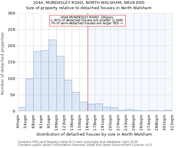 104A, MUNDESLEY ROAD, NORTH WALSHAM, NR28 0DD: Size of property relative to detached houses houses in North Walsham