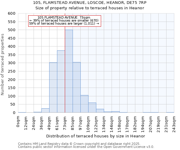 105, FLAMSTEAD AVENUE, LOSCOE, HEANOR, DE75 7RP: Size of property relative to terraced houses houses in Heanor