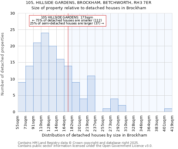 105, HILLSIDE GARDENS, BROCKHAM, BETCHWORTH, RH3 7ER: Size of property relative to detached houses houses in Brockham