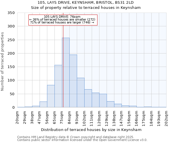 105, LAYS DRIVE, KEYNSHAM, BRISTOL, BS31 2LD: Size of property relative to terraced houses houses in Keynsham