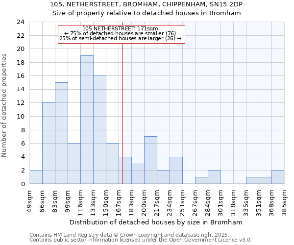 105, NETHERSTREET, BROMHAM, CHIPPENHAM, SN15 2DP: Size of property relative to detached houses houses in Bromham