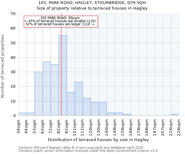 105, PARK ROAD, HAGLEY, STOURBRIDGE, DY9 0QH: Size of property relative to terraced houses houses in Hagley