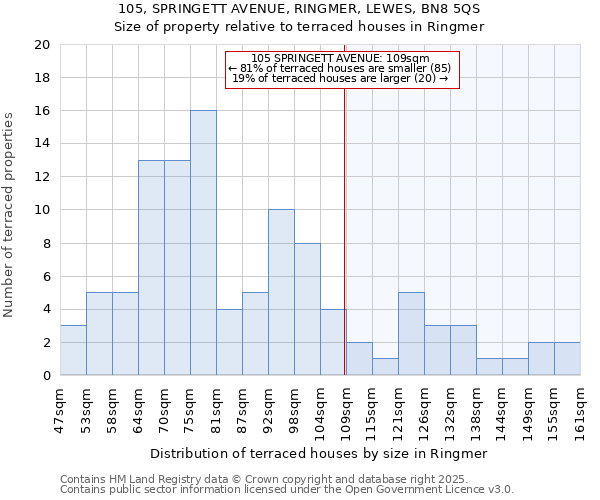 105, SPRINGETT AVENUE, RINGMER, LEWES, BN8 5QS: Size of property relative to terraced houses houses in Ringmer