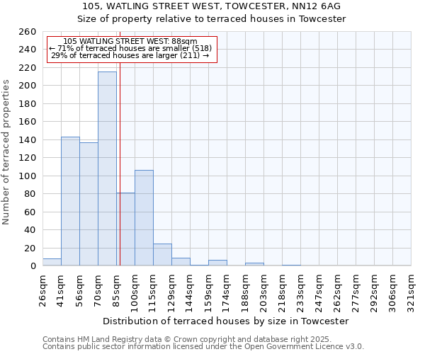 105, WATLING STREET WEST, TOWCESTER, NN12 6AG: Size of property relative to terraced houses houses in Towcester