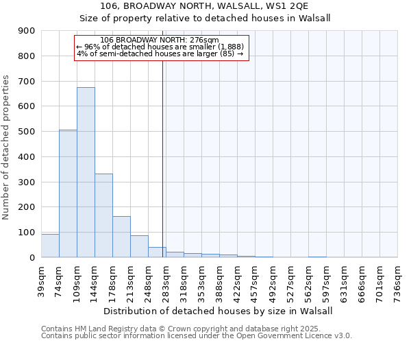 106, BROADWAY NORTH, WALSALL, WS1 2QE: Size of property relative to detached houses houses in Walsall