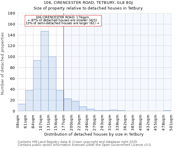 106, CIRENCESTER ROAD, TETBURY, GL8 8GJ: Size of property relative to detached houses houses in Tetbury