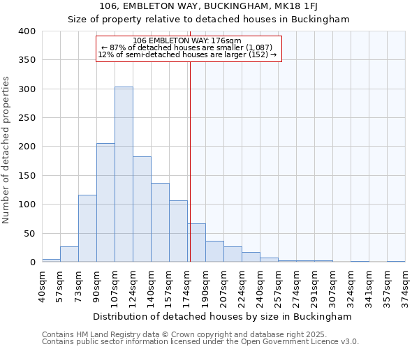 106, EMBLETON WAY, BUCKINGHAM, MK18 1FJ: Size of property relative to detached houses houses in Buckingham
