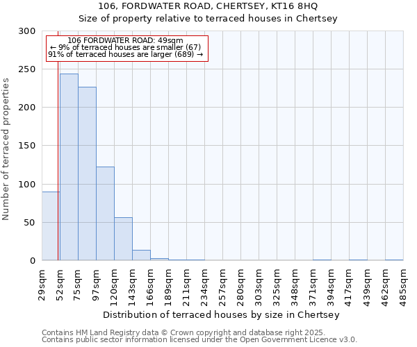 106, FORDWATER ROAD, CHERTSEY, KT16 8HQ: Size of property relative to terraced houses houses in Chertsey