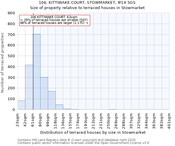 106, KITTIWAKE COURT, STOWMARKET, IP14 5GS: Size of property relative to terraced houses houses in Stowmarket