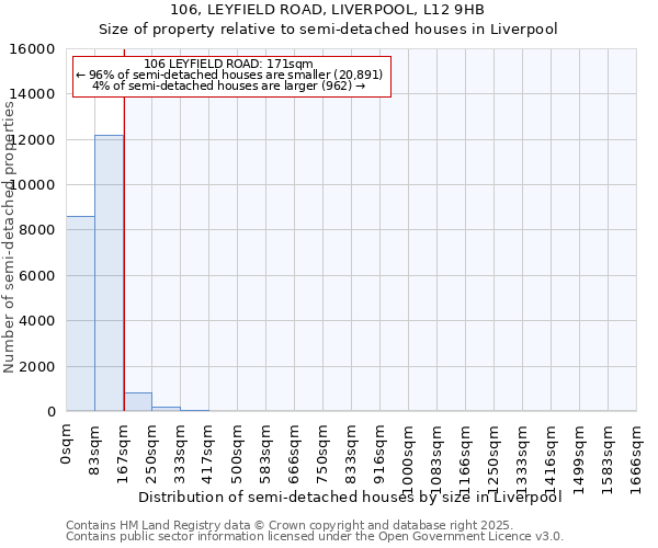106, LEYFIELD ROAD, LIVERPOOL, L12 9HB: Size of property relative to semi-detached houses houses in Liverpool