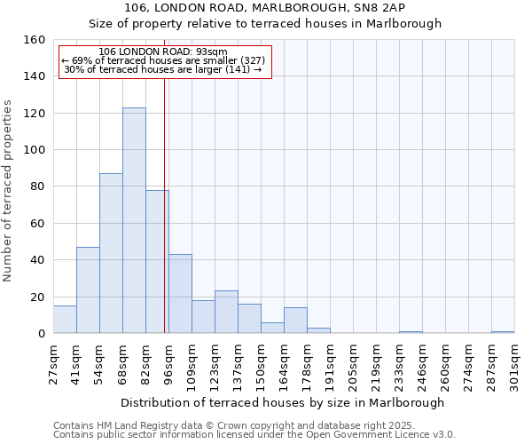 106, LONDON ROAD, MARLBOROUGH, SN8 2AP: Size of property relative to terraced houses houses in Marlborough