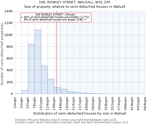 106, ROWLEY STREET, WALSALL, WS1 2AY: Size of property relative to semi-detached houses houses in Walsall