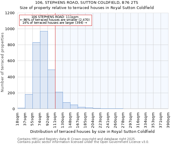 106, STEPHENS ROAD, SUTTON COLDFIELD, B76 2TS: Size of property relative to terraced houses houses in Royal Sutton Coldfield