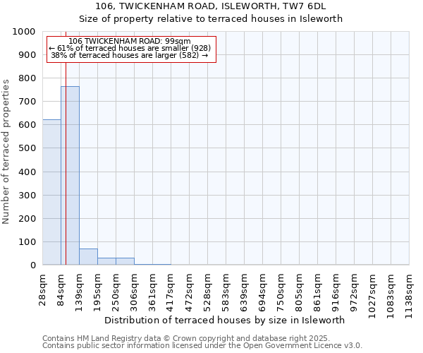 106, TWICKENHAM ROAD, ISLEWORTH, TW7 6DL: Size of property relative to terraced houses houses in Isleworth