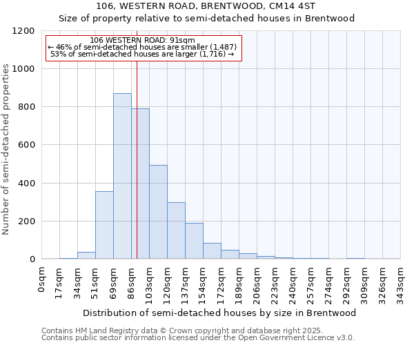 106, WESTERN ROAD, BRENTWOOD, CM14 4ST: Size of property relative to semi-detached houses houses in Brentwood