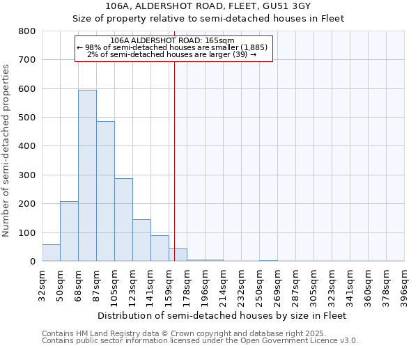 106A, ALDERSHOT ROAD, FLEET, GU51 3GY: Size of property relative to semi-detached houses houses in Fleet