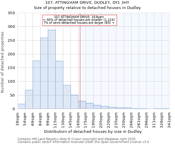 107, ATTINGHAM DRIVE, DUDLEY, DY1 3HY: Size of property relative to detached houses houses in Dudley