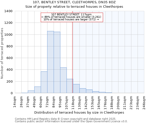 107, BENTLEY STREET, CLEETHORPES, DN35 8DZ: Size of property relative to terraced houses houses in Cleethorpes
