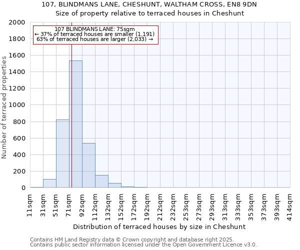 107, BLINDMANS LANE, CHESHUNT, WALTHAM CROSS, EN8 9DN: Size of property relative to terraced houses houses in Cheshunt