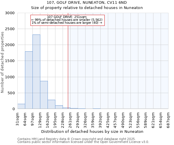 107, GOLF DRIVE, NUNEATON, CV11 6ND: Size of property relative to detached houses houses in Nuneaton