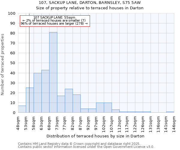 107, SACKUP LANE, DARTON, BARNSLEY, S75 5AW: Size of property relative to terraced houses houses in Darton
