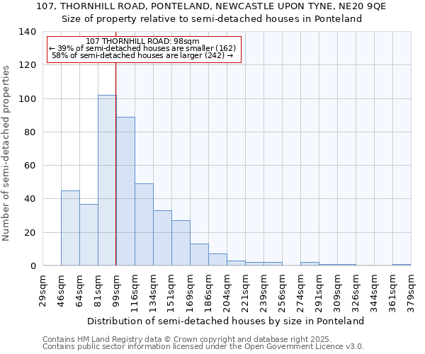 107, THORNHILL ROAD, PONTELAND, NEWCASTLE UPON TYNE, NE20 9QE: Size of property relative to semi-detached houses houses in Ponteland
