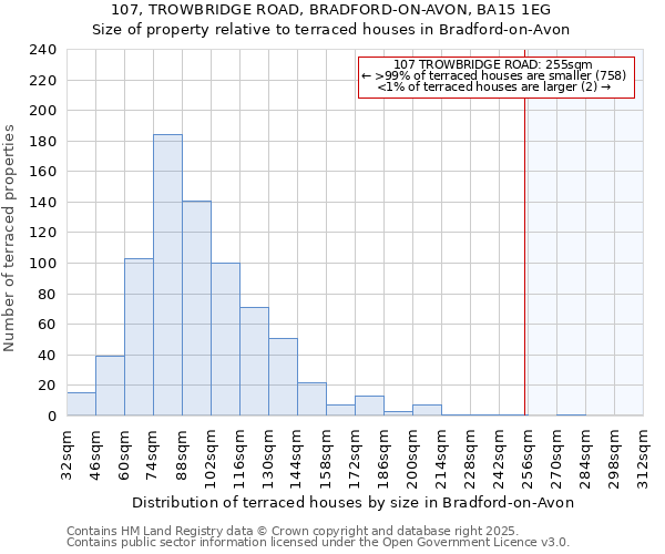 107, TROWBRIDGE ROAD, BRADFORD-ON-AVON, BA15 1EG: Size of property relative to terraced houses houses in Bradford-on-Avon