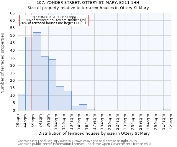 107, YONDER STREET, OTTERY ST. MARY, EX11 1HH: Size of property relative to terraced houses houses in Ottery St Mary