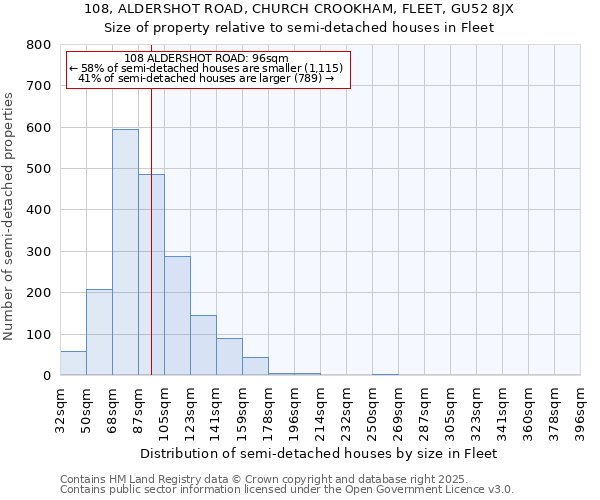 108, ALDERSHOT ROAD, CHURCH CROOKHAM, FLEET, GU52 8JX: Size of property relative to semi-detached houses houses in Fleet