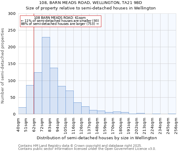 108, BARN MEADS ROAD, WELLINGTON, TA21 9BD: Size of property relative to semi-detached houses houses in Wellington