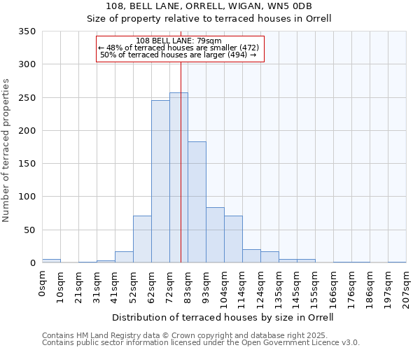 108, BELL LANE, ORRELL, WIGAN, WN5 0DB: Size of property relative to terraced houses houses in Orrell