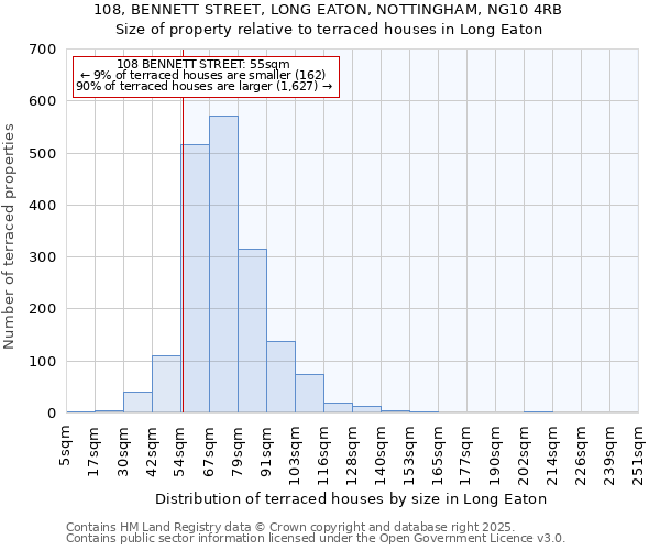 108, BENNETT STREET, LONG EATON, NOTTINGHAM, NG10 4RB: Size of property relative to terraced houses houses in Long Eaton