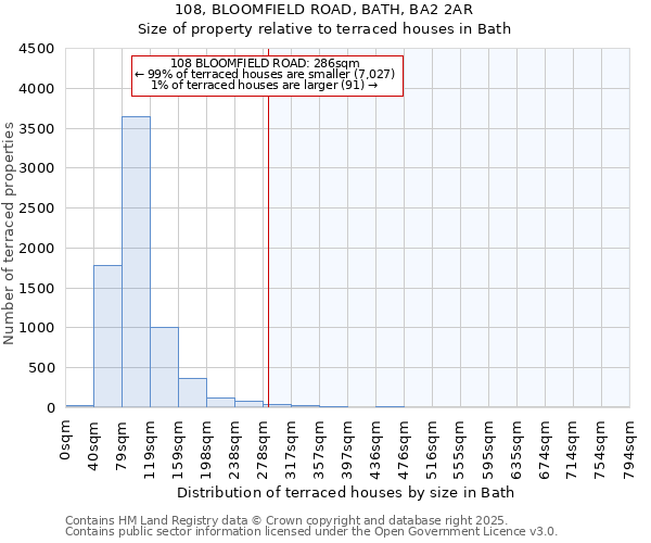 108, BLOOMFIELD ROAD, BATH, BA2 2AR: Size of property relative to terraced houses houses in Bath