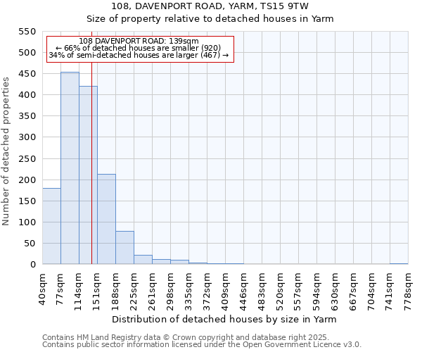 108, DAVENPORT ROAD, YARM, TS15 9TW: Size of property relative to detached houses houses in Yarm