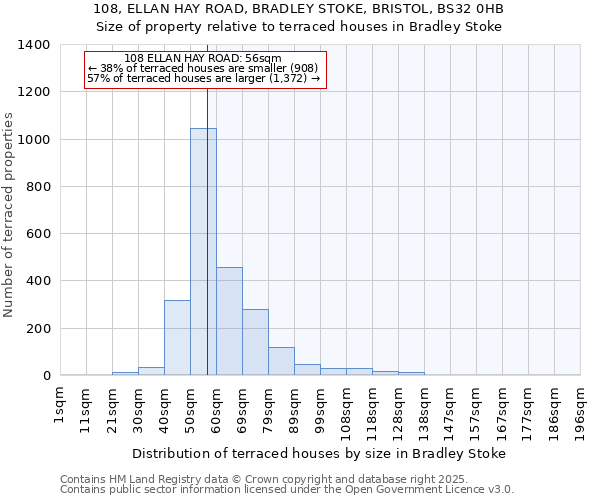 108, ELLAN HAY ROAD, BRADLEY STOKE, BRISTOL, BS32 0HB: Size of property relative to terraced houses houses in Bradley Stoke
