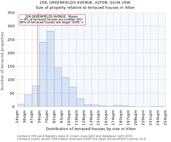 108, GREENFIELDS AVENUE, ALTON, GU34 2EW: Size of property relative to terraced houses houses in Alton