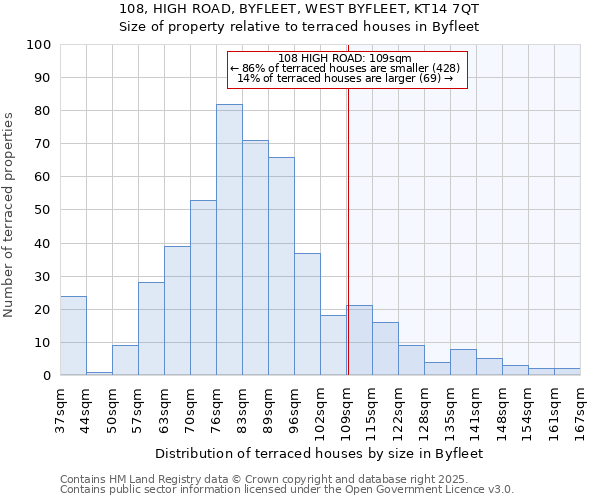 108, HIGH ROAD, BYFLEET, WEST BYFLEET, KT14 7QT: Size of property relative to terraced houses houses in Byfleet