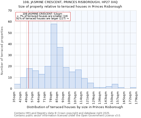 108, JASMINE CRESCENT, PRINCES RISBOROUGH, HP27 0AQ: Size of property relative to terraced houses houses in Princes Risborough