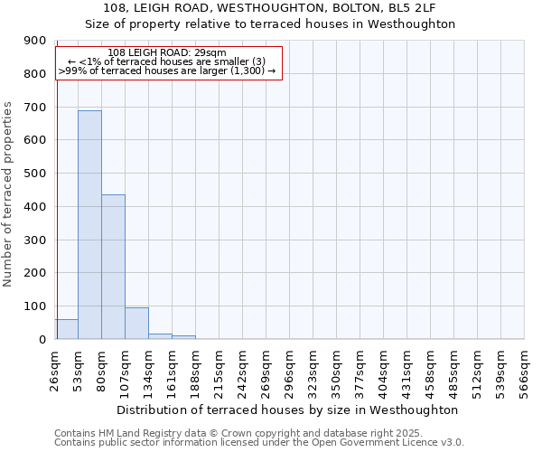 108, LEIGH ROAD, WESTHOUGHTON, BOLTON, BL5 2LF: Size of property relative to terraced houses houses in Westhoughton