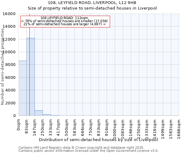 108, LEYFIELD ROAD, LIVERPOOL, L12 9HB: Size of property relative to semi-detached houses houses in Liverpool