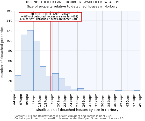 108, NORTHFIELD LANE, HORBURY, WAKEFIELD, WF4 5HS: Size of property relative to detached houses houses in Horbury