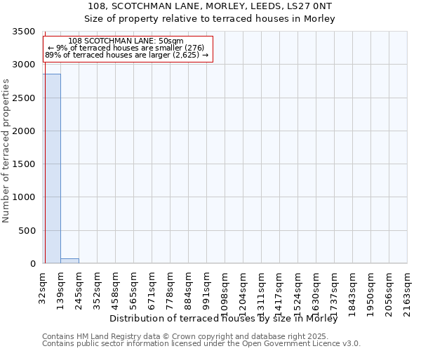 108, SCOTCHMAN LANE, MORLEY, LEEDS, LS27 0NT: Size of property relative to terraced houses houses in Morley