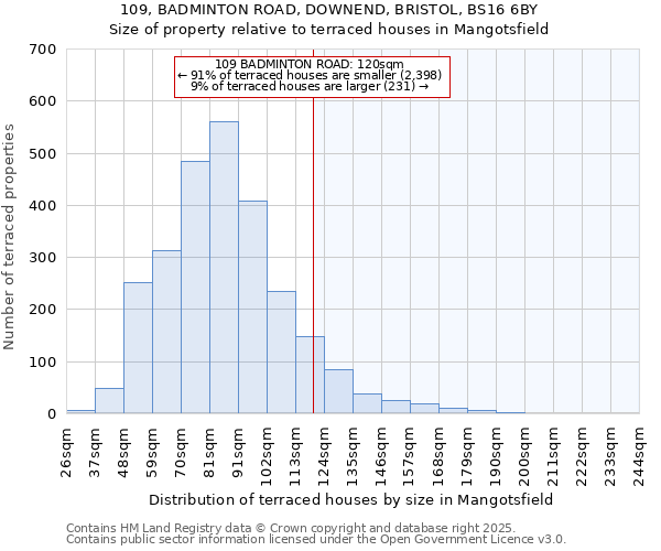 109, BADMINTON ROAD, DOWNEND, BRISTOL, BS16 6BY: Size of property relative to terraced houses houses in Mangotsfield