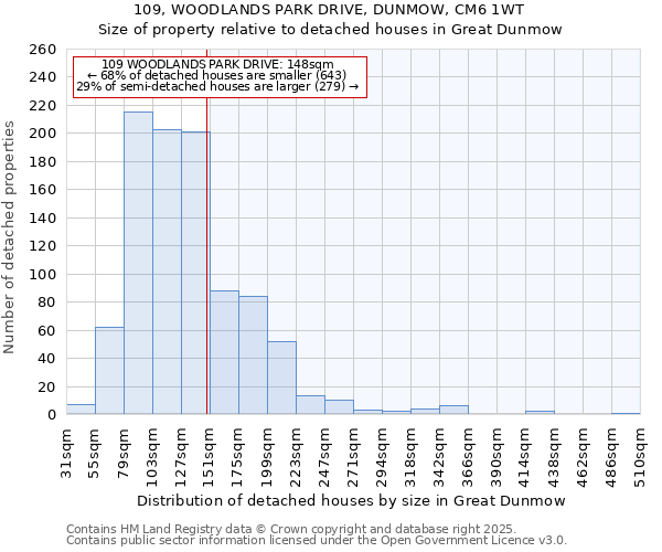 109, WOODLANDS PARK DRIVE, DUNMOW, CM6 1WT: Size of property relative to detached houses houses in Great Dunmow