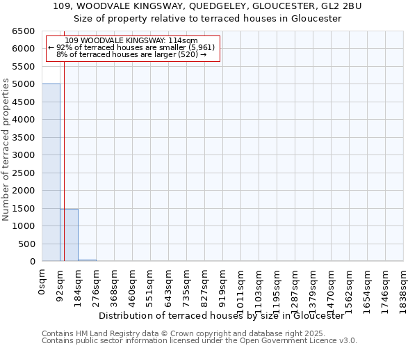 109, WOODVALE KINGSWAY, QUEDGELEY, GLOUCESTER, GL2 2BU: Size of property relative to terraced houses houses in Gloucester